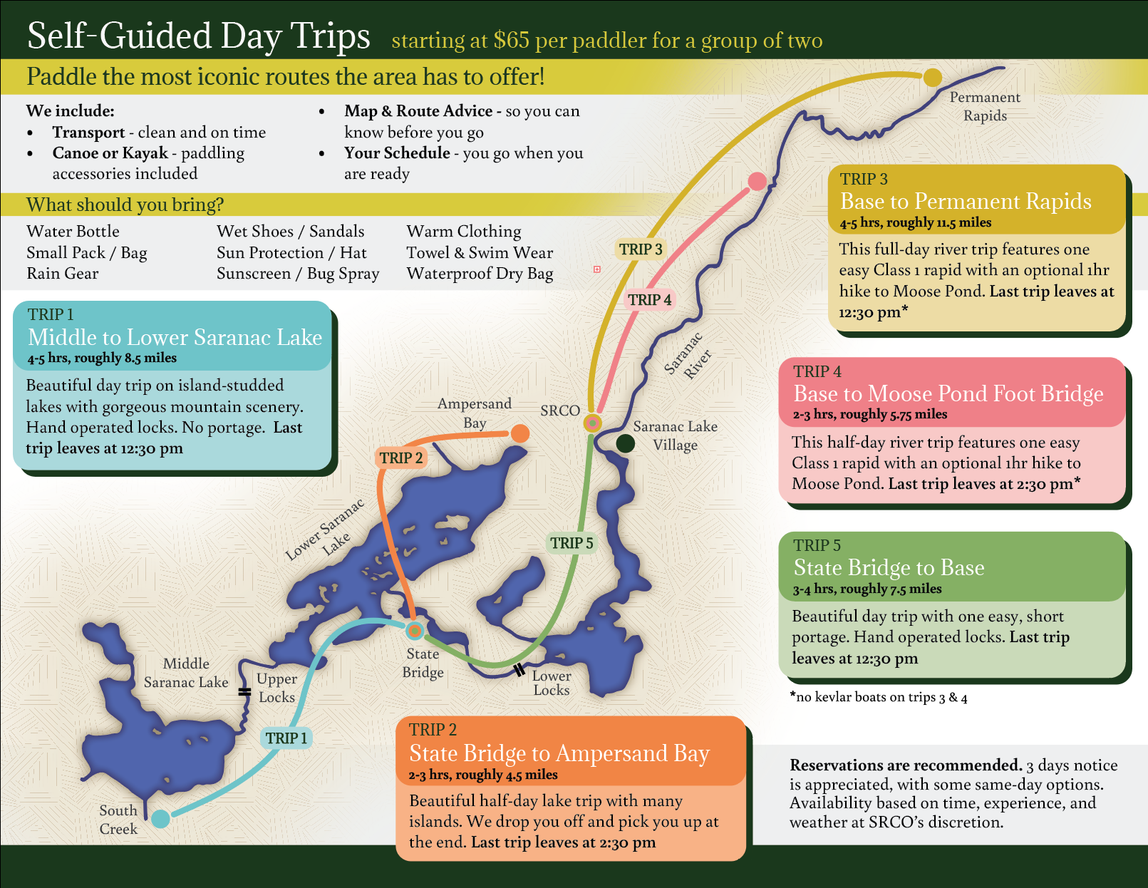 Self Guided Day Trip Info